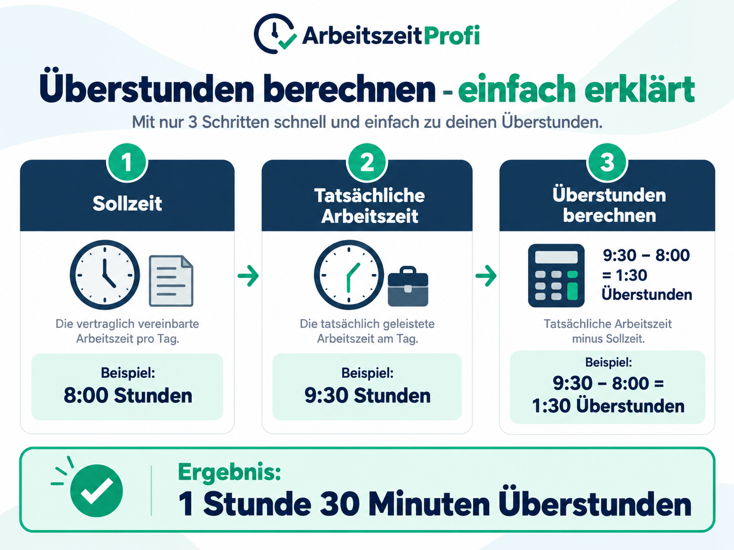 Formel zum Überstunden berechnen mit Arbeitszeit und Sollstunden