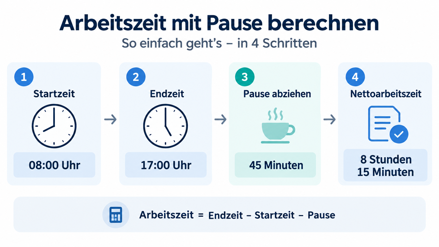 Arbeitszeit berechnen: So berechnen Sie Ihre Arbeitsstunden richtig